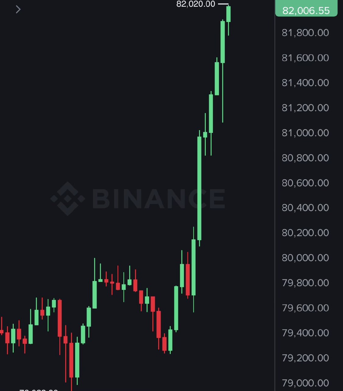 Bitcoin reclaims $82,000 as Senate Banking Committee officially advances crypto…