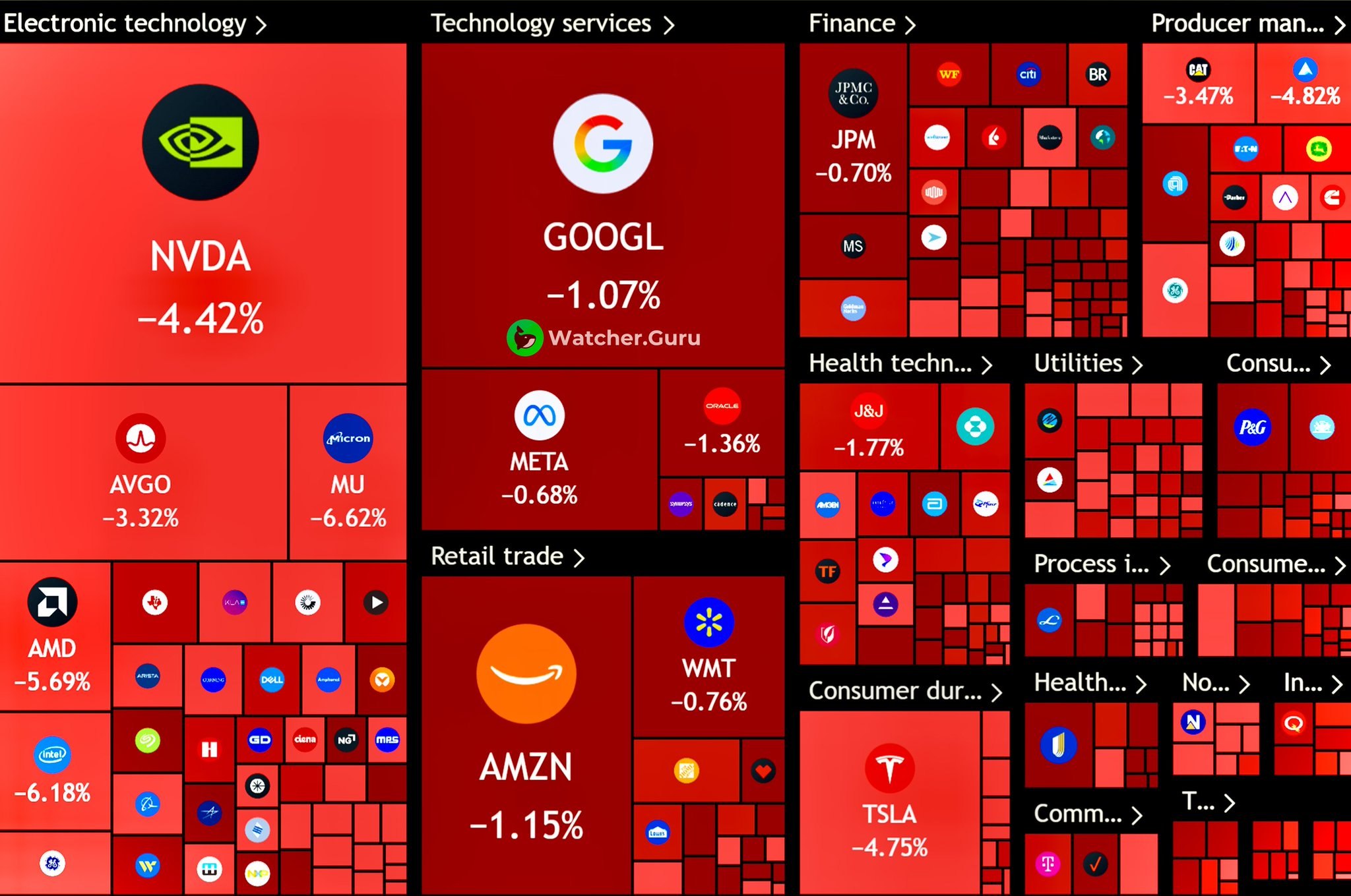 JUST IN: ๐บ๐ธ Over $900 billion wiped out from the US stock market today.