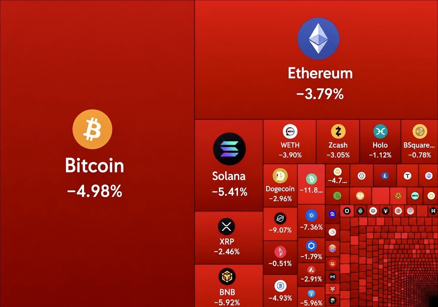 JUST IN: $200,000,000,000 wiped out from the crypto market cap in the past 24 h…