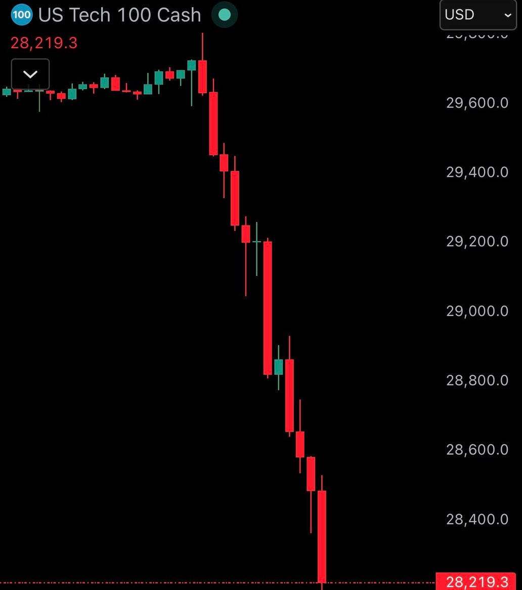 ๐บ๐ธ US stock market crashes as S&P 500 and Nasdaq fall sharply.