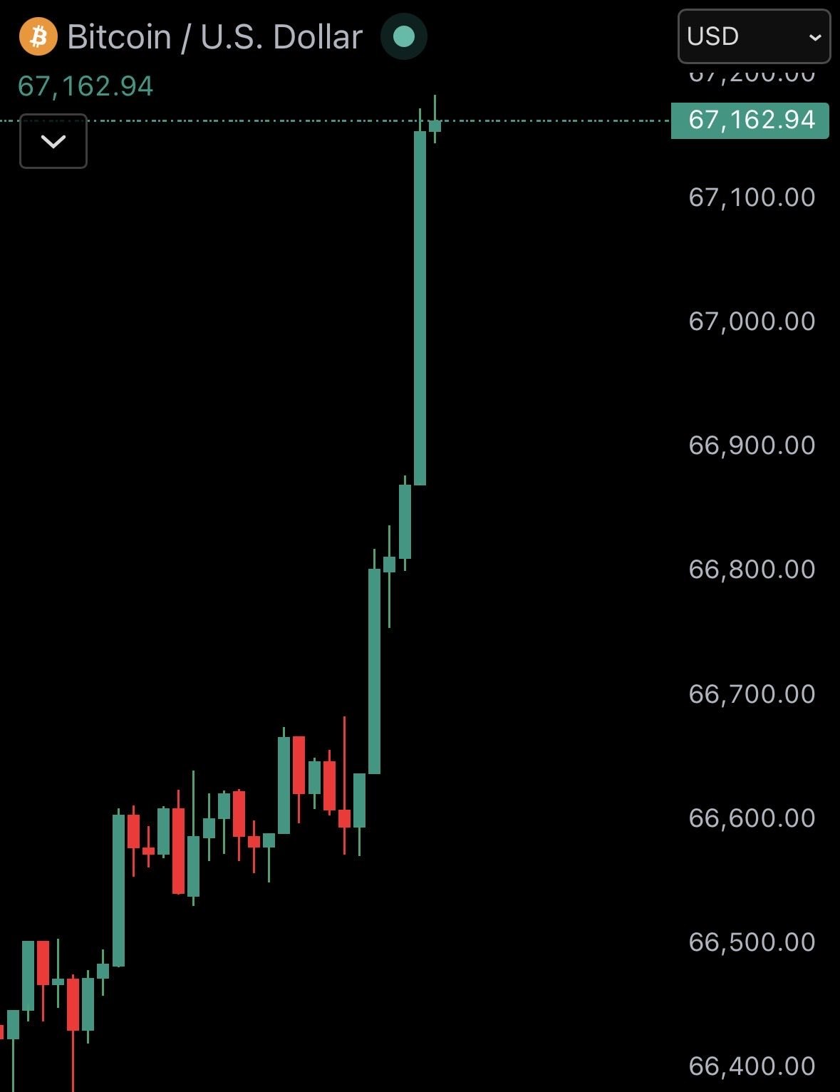$67,000 Bitcoin