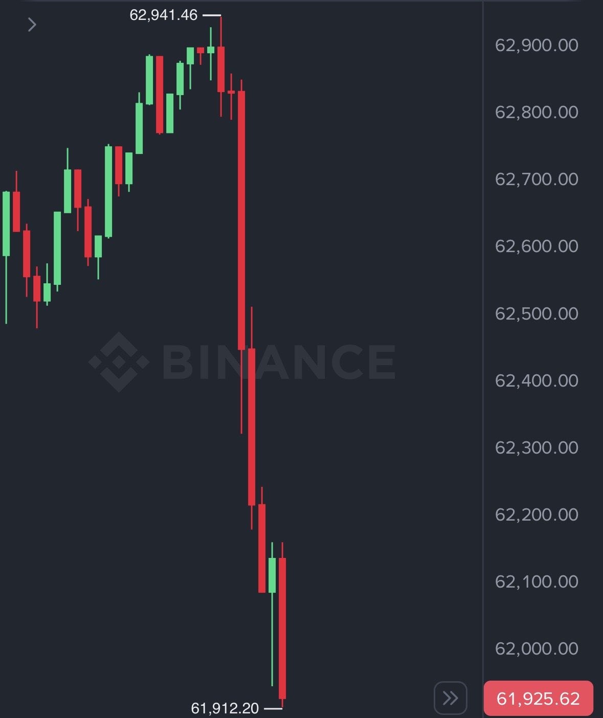 ๐บ๐ธ๐ฎ๐ท Bitcoin falls under $62,000 after President Trump says MoU with Iran iโฆ