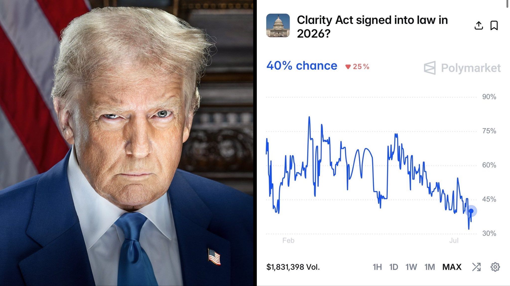 JUST IN: 🇺🇸 Crypto Clarity Act is not projected to be signed into law this ye…