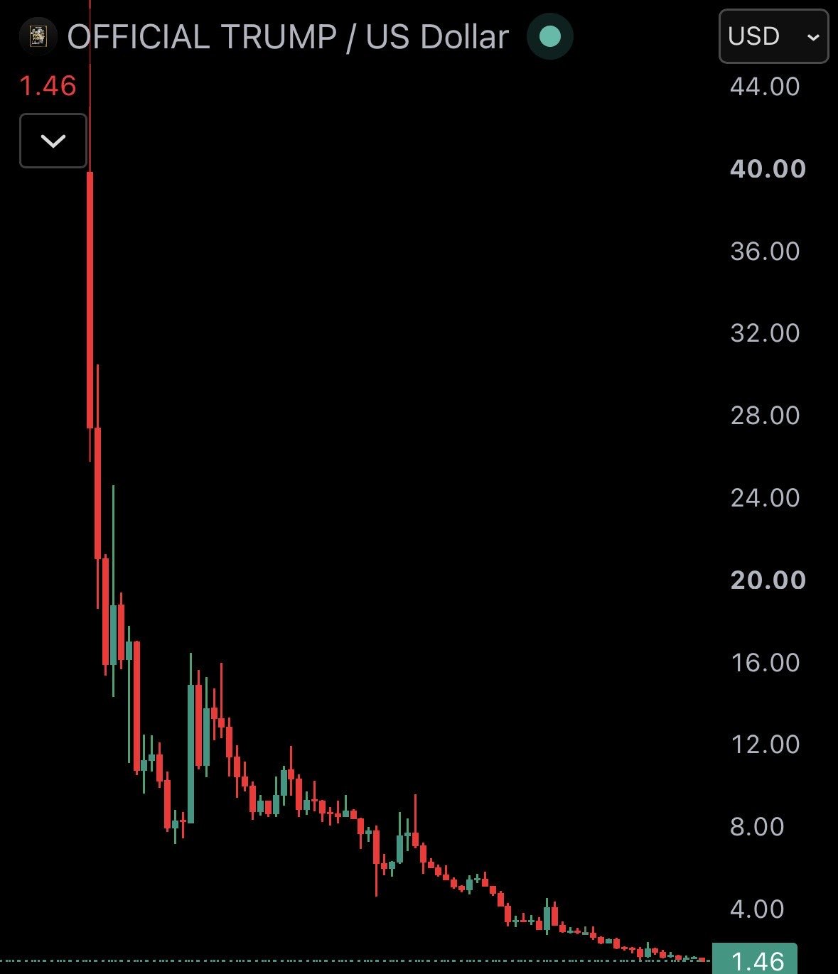 News image from Watcher Guru: JUST IN: 🇺🇸 US Senators call for SEC investigation into President Trump's crypto memecoin,…