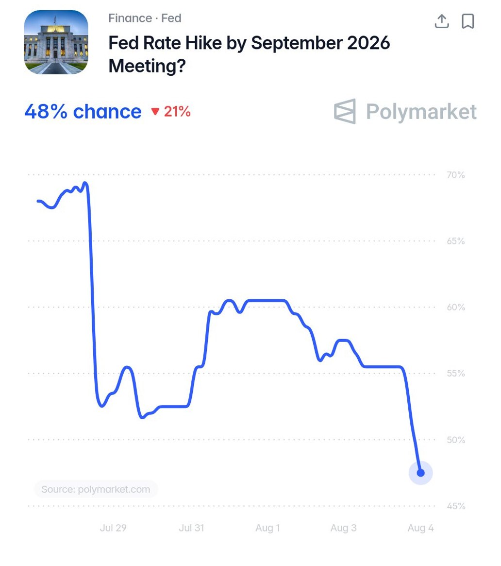 News image from Watcher Guru: JUST IN: 🇺🇸 Federal Reserve is no longer projected to raise interest rates next month.