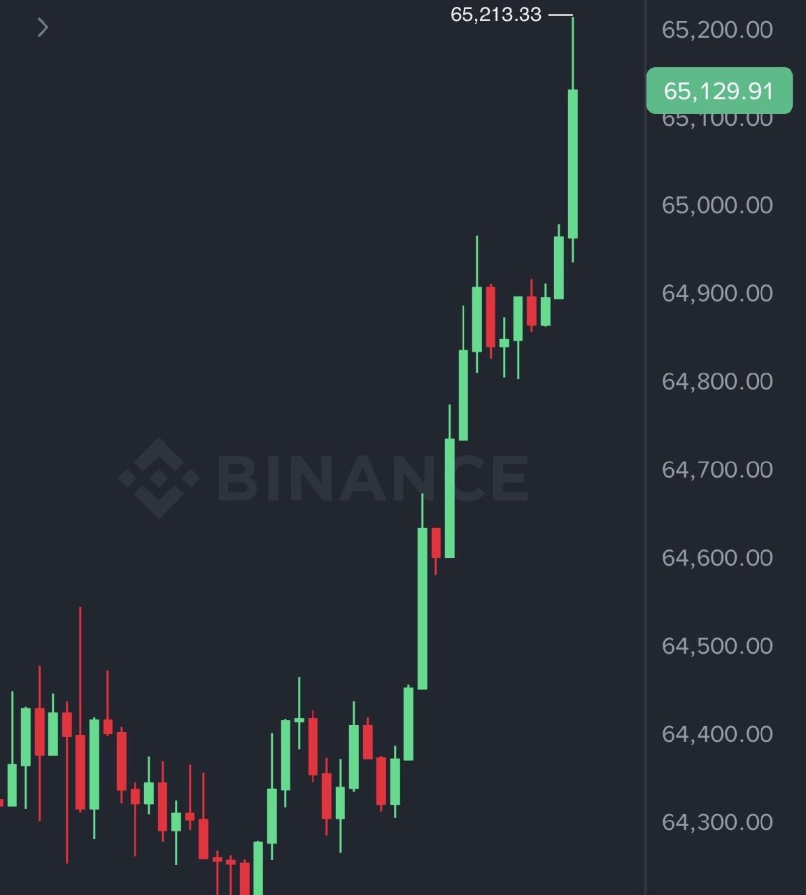 News image from Watcher Guru: $65,000 Bitcoin
