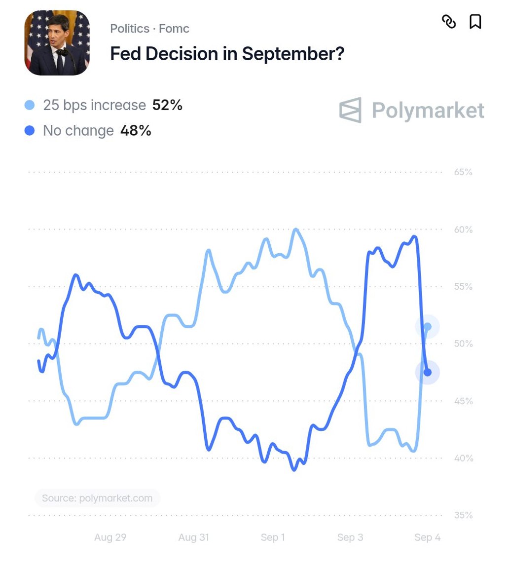 News image from Watcher Guru: JUST IN: 🇺🇸 Federal Reserve now projected to raise interest rates by 25 bps this month after…