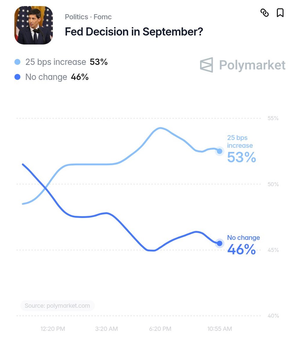 News image from Watcher Guru: JUST IN: 🇺🇸 Federal Reserve is now projected to raise interest rates by 25 bps next week.