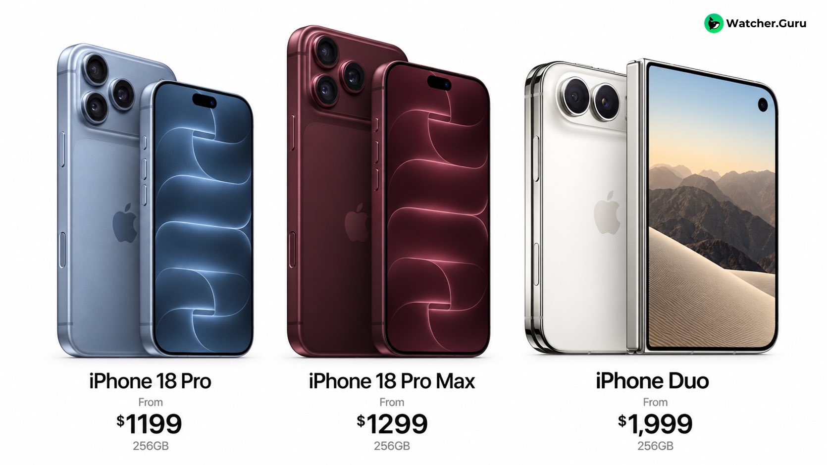 News image from Watcher Guru: JUST IN: New Apple $AAPL iPhone prices: iPhone 18 Pro: $1,199 iPhone 18 Pro Max: $1,299 Foldable…