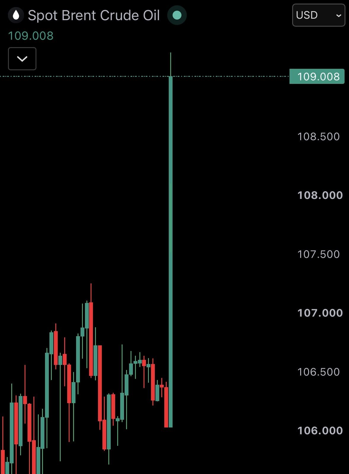News image from Watcher Guru: JUST IN: Brent crude oil surges at open after Saudi Arabia shuts down major pipeline following…