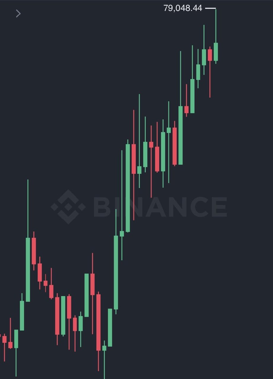 News image from Watcher Guru: JUST IN: $79,000 Bitcoin