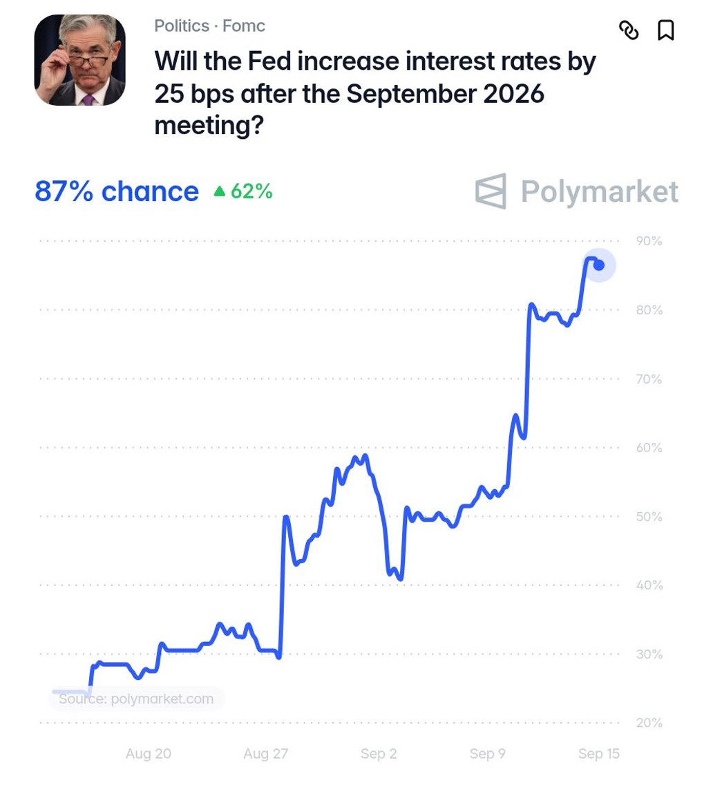 News image from Watcher Guru: JUST IN: 🇺🇸 87% chance the Federal Reserve raises interest rates by 25 bps at tomorrow's FOMC…