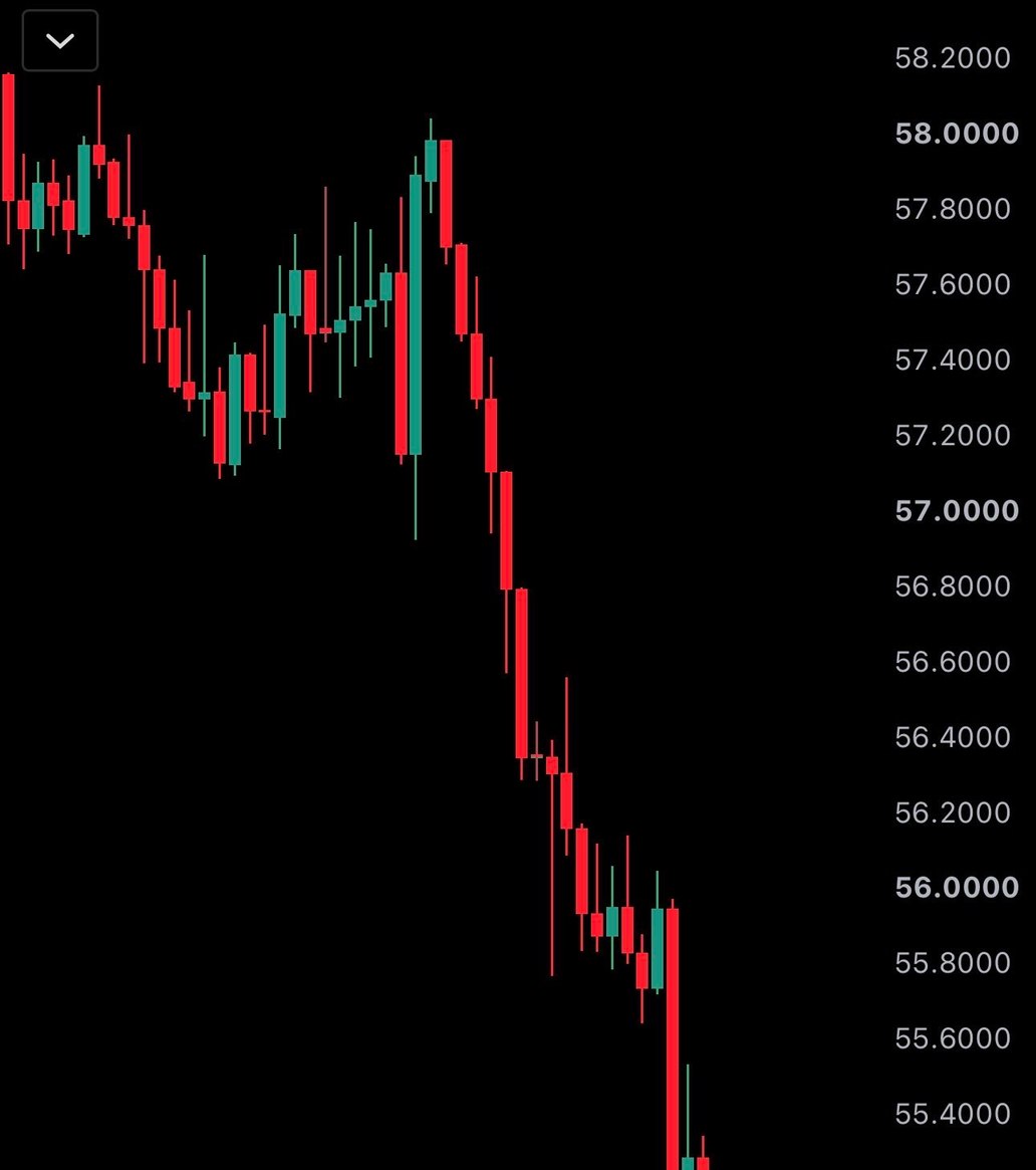 News image from Watcher Guru: JUST IN: Gold and Silver are dumping.