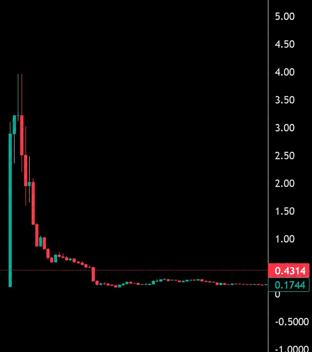 News image from Watcher Guru: JUST IN: 🇦🇷 Argentina drops criminal investigation into President Javier Milei over $LIBRA…
