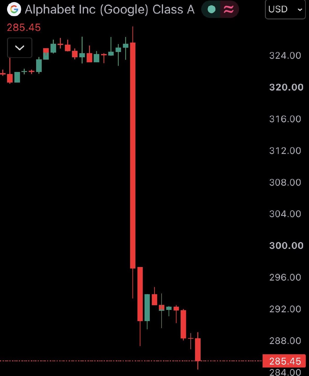 News image from Watcher Guru: JUST IN: Google $GOOGL crashes over 12% at open.