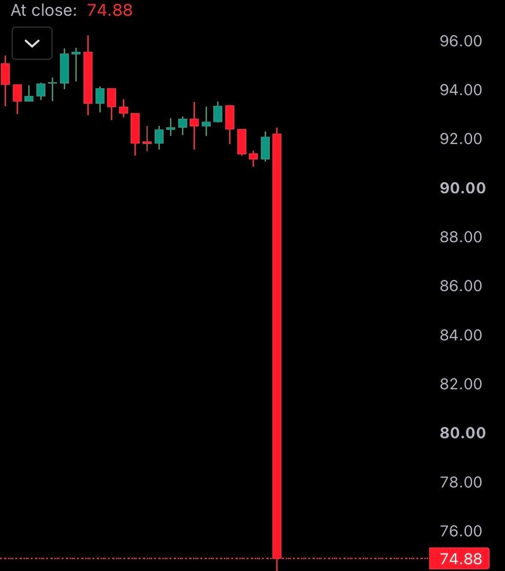 News image from Watcher Guru: JUST IN: Intel $INTC crashes over 20% after missing Q3 2026 earnings.