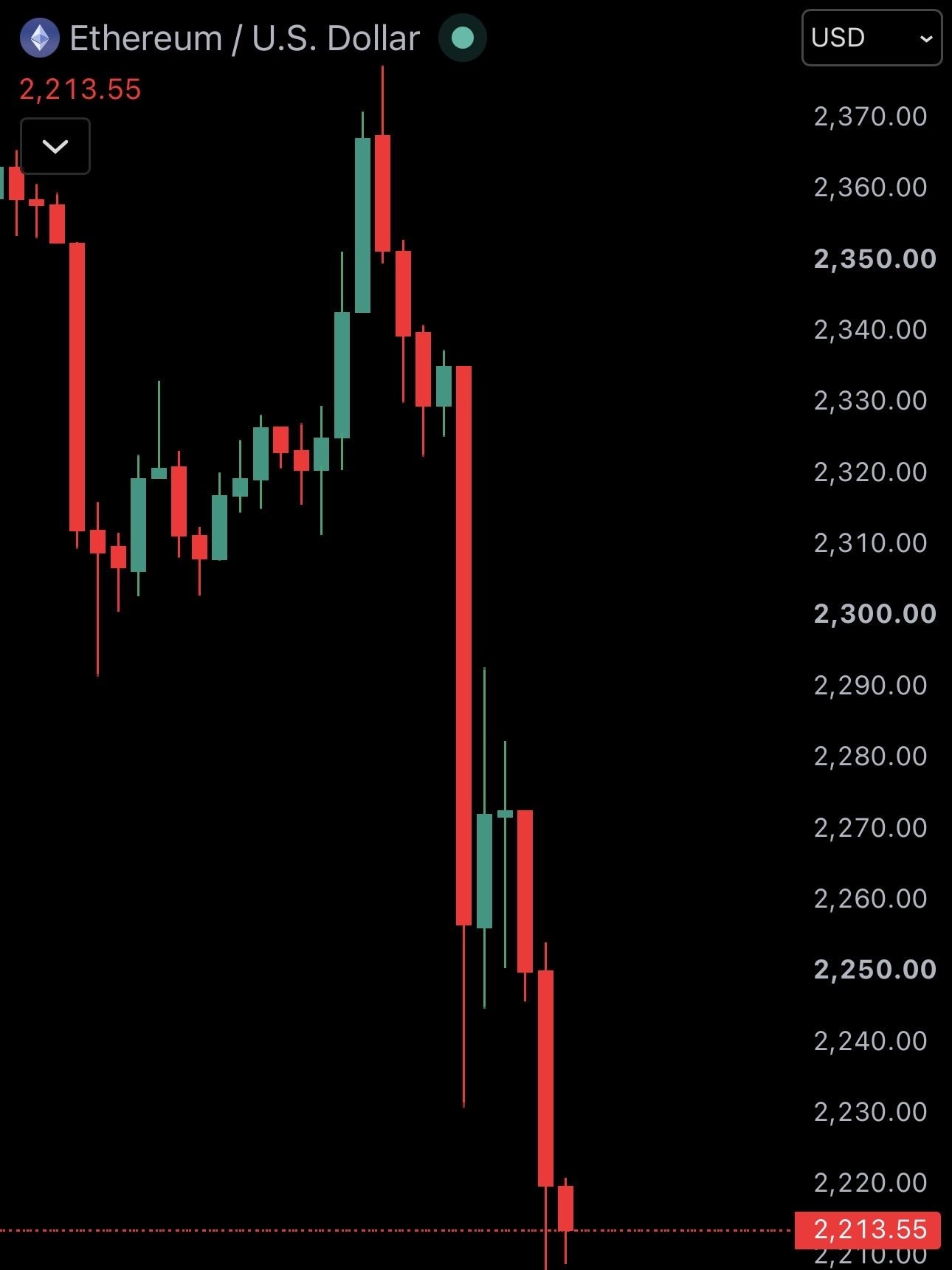 News image from Watcher Guru: JUST IN: Over $1.3 billion in leveraged crypto longs have been liquidated in the past 5 hours.…