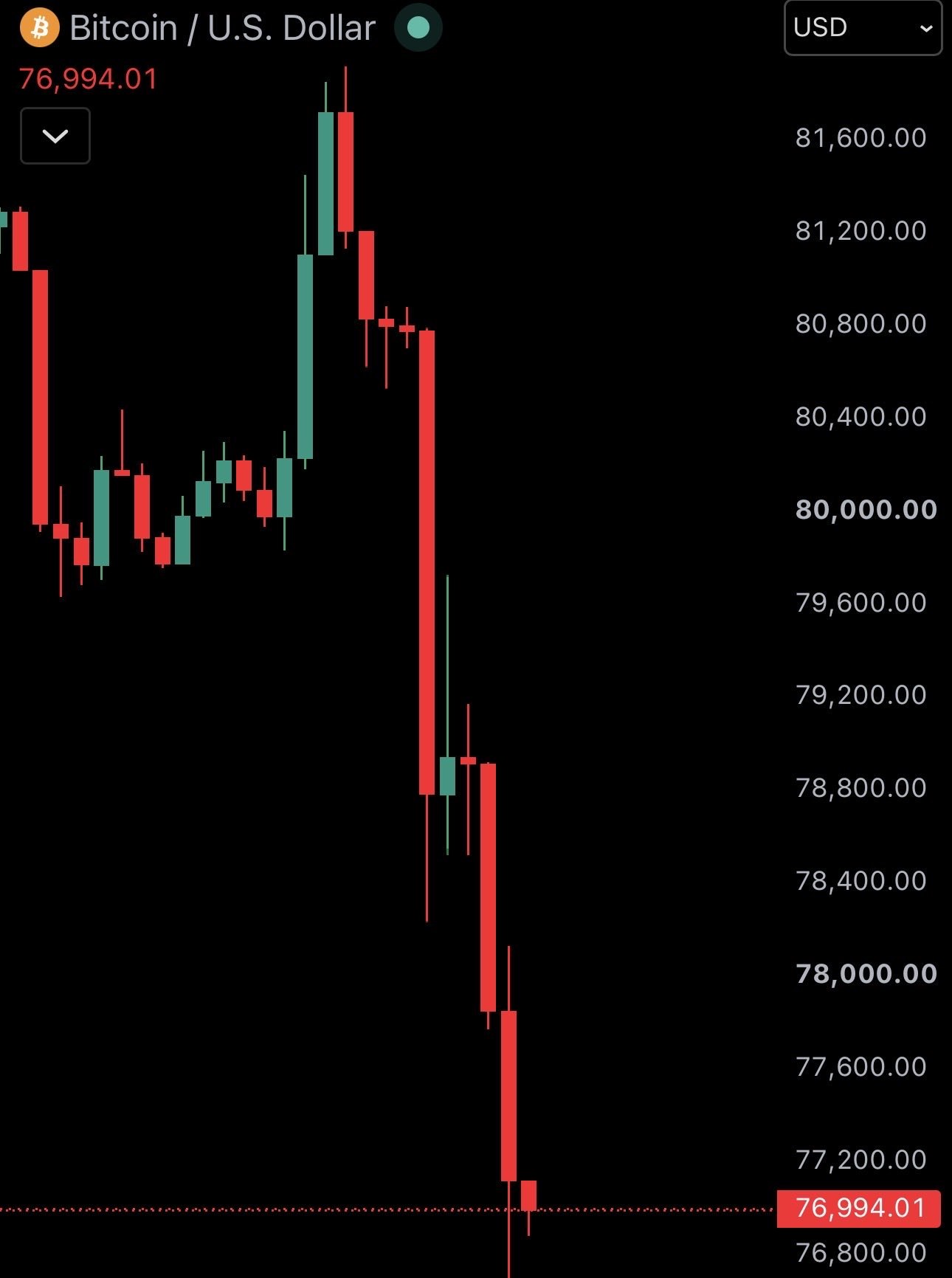 News image from Watcher Guru: JUST IN: Over $1.3 billion in leveraged crypto longs have been liquidated in the past 5 hours.…