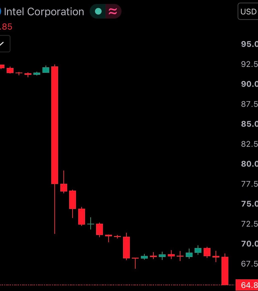 News image from Watcher Guru: JUST IN: Intel $INTC crashes over 30% at open.
