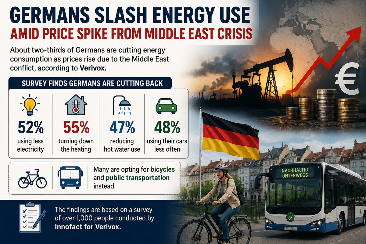GERMANS SLASH ENERGY USE AMID PRICE SPIKE FROM MIDDLE EAST CRISIS About two-thi…