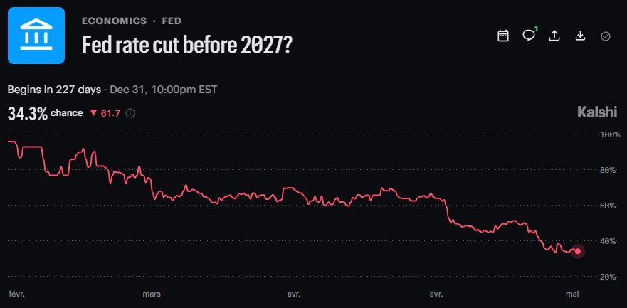 CRYPTO FALLS AS RATE CUT ODDS DROP Bitcoin and other cryptocurrencies fell as F…