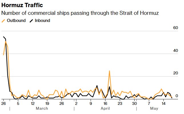 NATO CONSIDERS HORMUZ DEPLOYMENT AS SHIPPING DISRUPTION PERSISTS NATO is discus…
