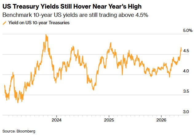 TREASURIES RALLY ON HOPE OF US–IRAN DEAL U.S. Treasury prices jumped and yields…
