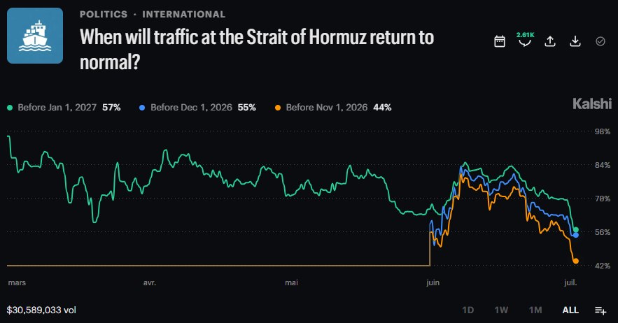 STRAIT OF HORMUZ TENSIONS LIFT OIL Oil prices rose after Iran reportedly attack…