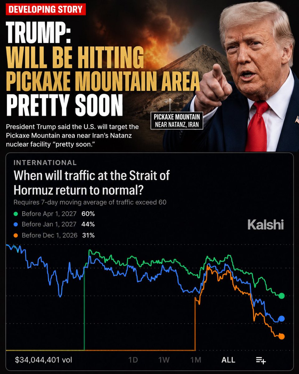 U.S. STRIKE THREAT RAISES HORMUZ RISKS Kalshi prediction markets suggest trader…