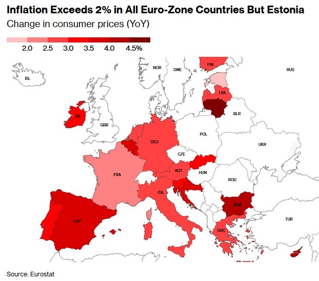 News image from Walter Bloomberg: EUROZONE INFLATION REACCELERATES Eurozone inflation rose to 2.9% in July from 2.8%, matching…
