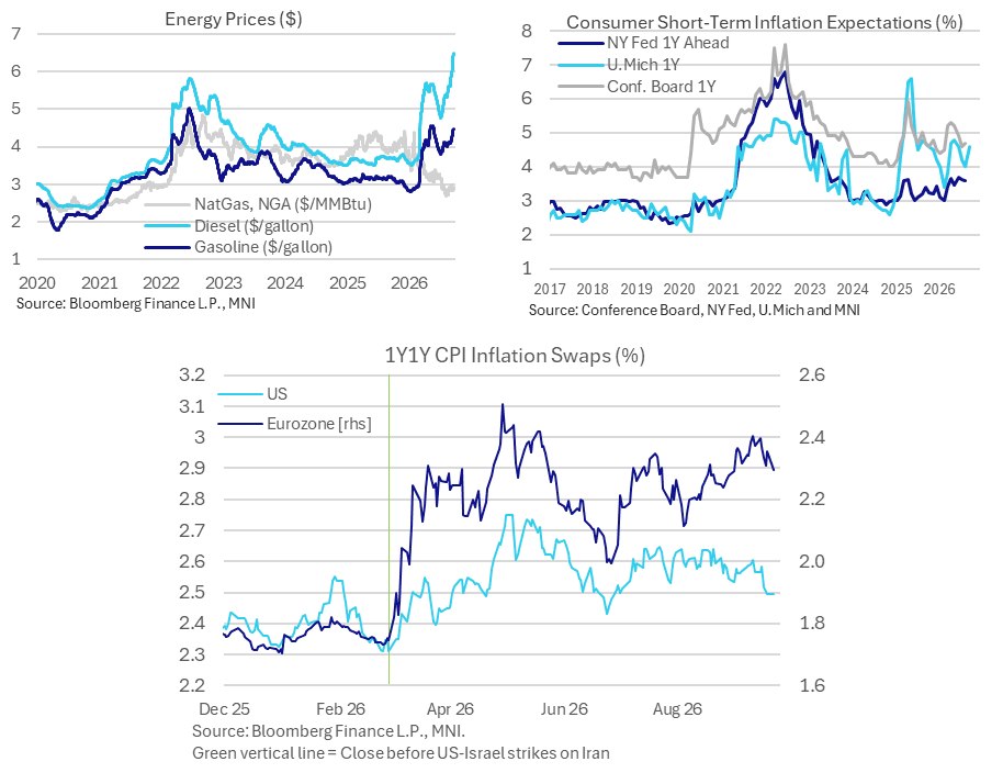 News image from Walter Bloomberg: SURGING FUEL PRICES COULD HIT U.S. INFLATION EXPECTATIONS U.S. diesel prices have surged to…