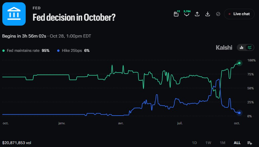 News image from Walter Bloomberg: FED PAUSE TODAY. TWO MORE HIKES AHEAD? UBS expects two additional Fed rate hikes by mid-2027, yet…