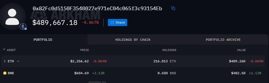 Thorchain appears to have suffered multi-chain exploit across Bitcoin, Ethereum…