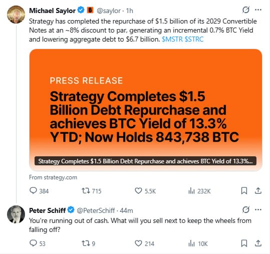 Peter Schiff says Michael Saylor is “running out of cash” after Strategy’s $1.5…
