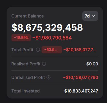 Tom Lee’s BitMine now faces a $10.16B unrealized loss on 5.42M $ETH as Ethereum…