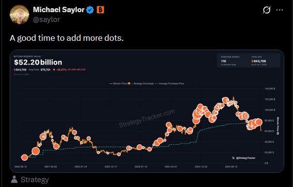 Michael Saylor hinting at buying more Bitcoin $BTC