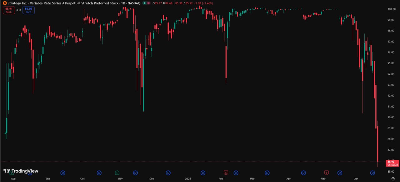 Strategy’s $STRC preferred stock loses its $100 peg, dropping to a record low n…