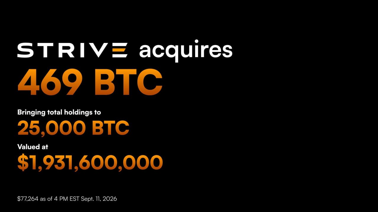 News image from Solid Intel 🛰: Strive bought 469 $BTC for $36.6M at $77,954 each, bringing its total holdings to 25,000 BTC