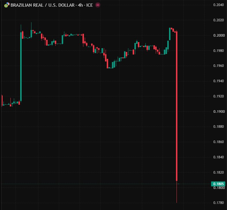News image from Solid Intel 🛰: Brazil's real plunges more than 10% against the US dollar after President Lula defeats Flávio…
